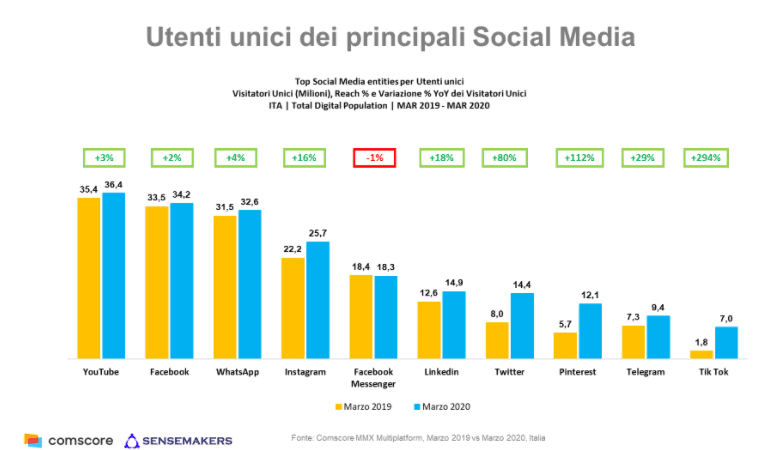 Facebook Ads utenti unici social Facebook Ads utenti unici social