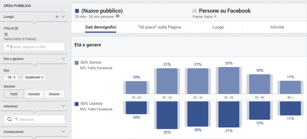 Facebook ads Utenti attivi Facebook ads Utenti attivi