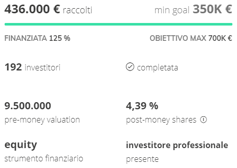 Fare startup in Italia: questa realtà ha fatto un crowdfunding da 350.000€ in 3 giorni (ecco come) 4