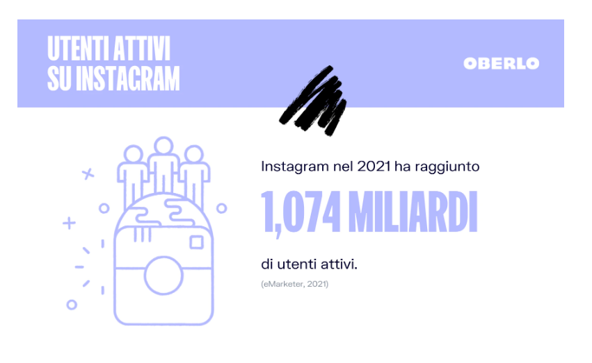 numeri di utilizzo instagram numeri di utilizzo instagram