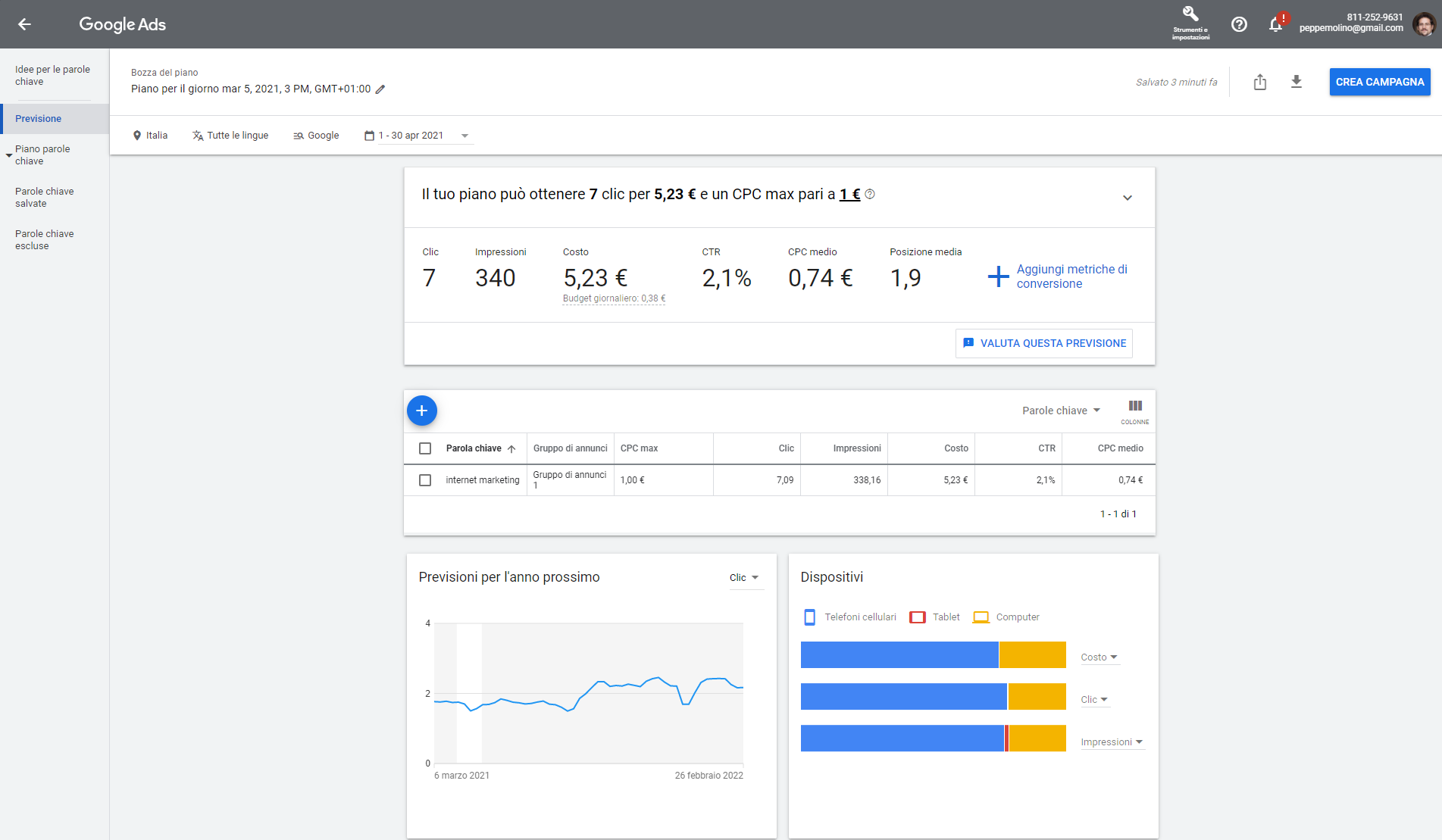 Google-Ads Previsione keyword