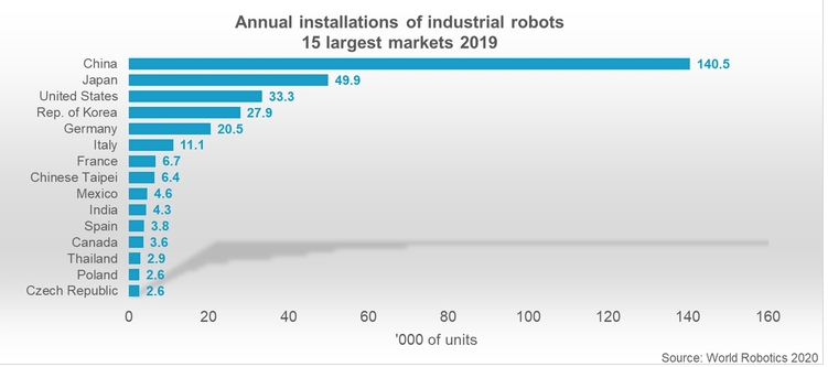 Robotica: la rivoluzione silenziosa che sta prendendo piede nella logistica 1
