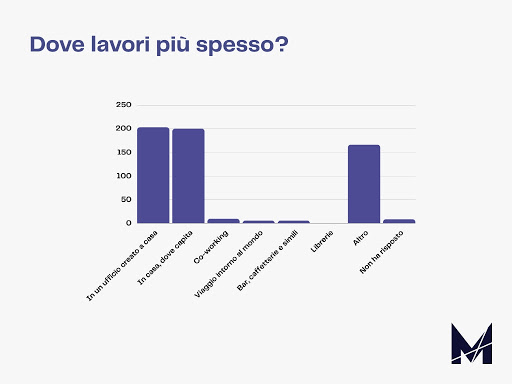 Marketers State of Remote Working 2021 13