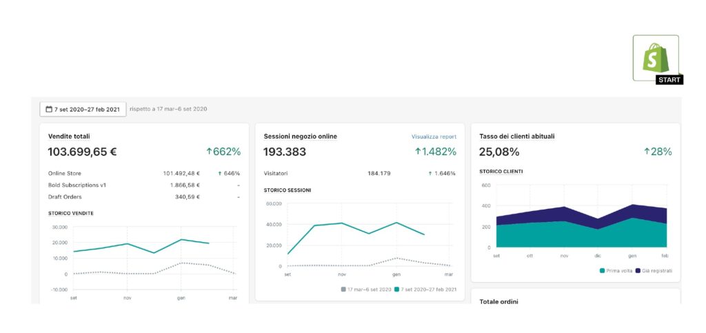 Guida E-commerce risultati ketofood