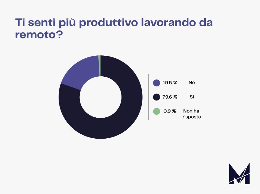 Marketers State of Remote Working 2021 10
