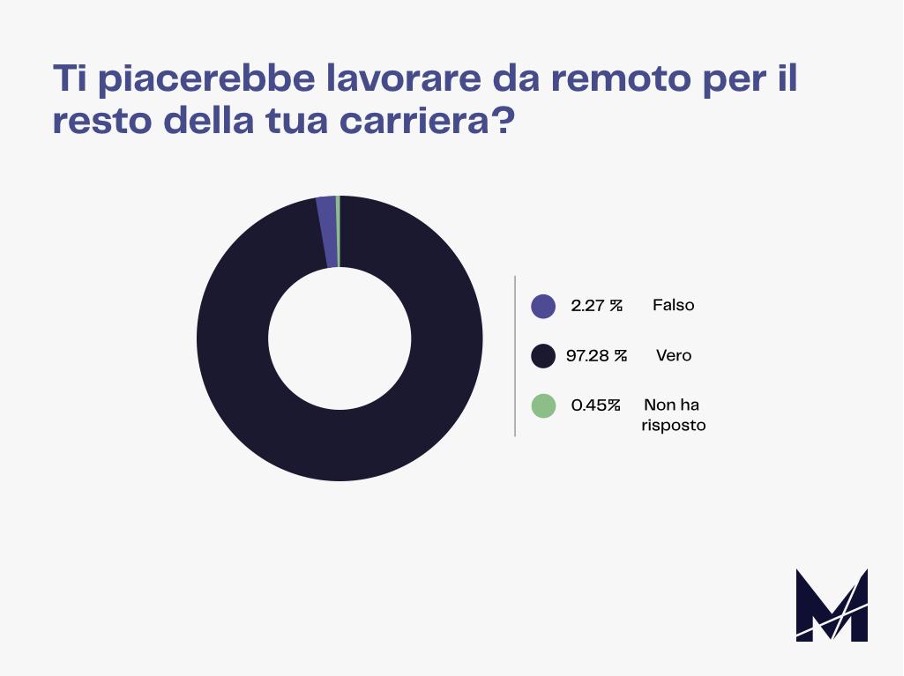 Marketers State of Remote Working 2021 5