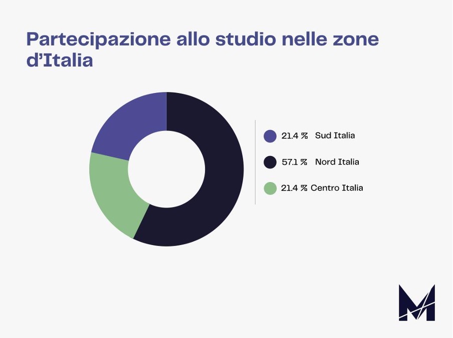 Marketers State of Remote Working 2021 2