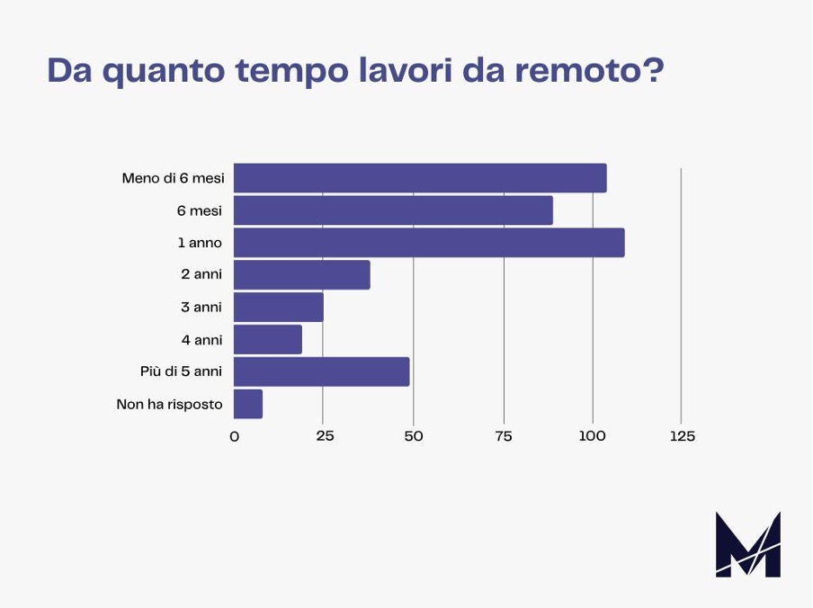 Marketers State of Remote Working 2021 6