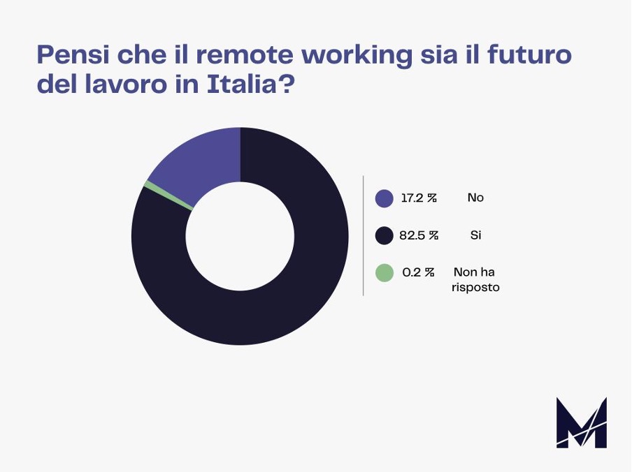 Marketers State of Remote Working 2021 7