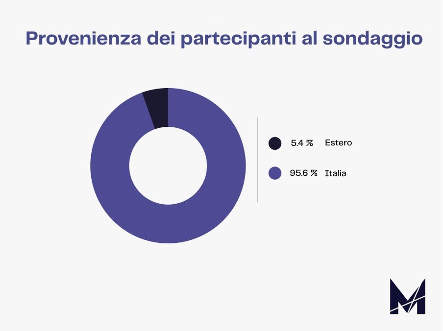 Marketers State of Remote Working 2021 1