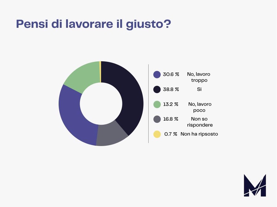 Marketers State of Remote Working 2021 12