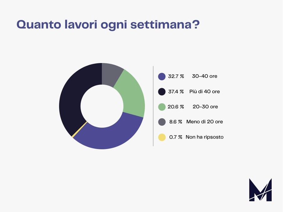 Marketers State of Remote Working 2021 11