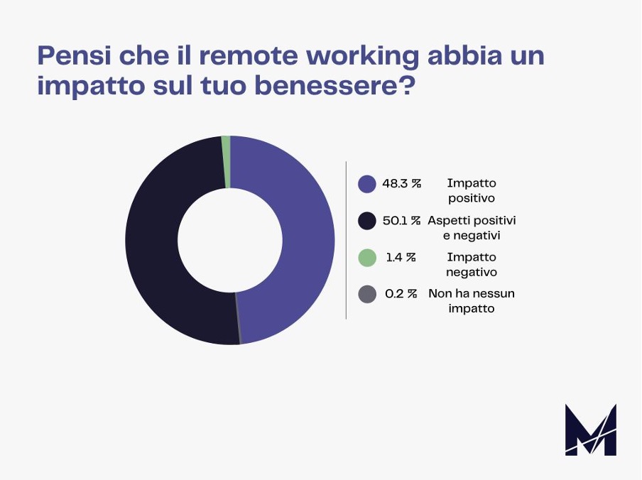 Marketers State of Remote Working 2021 8