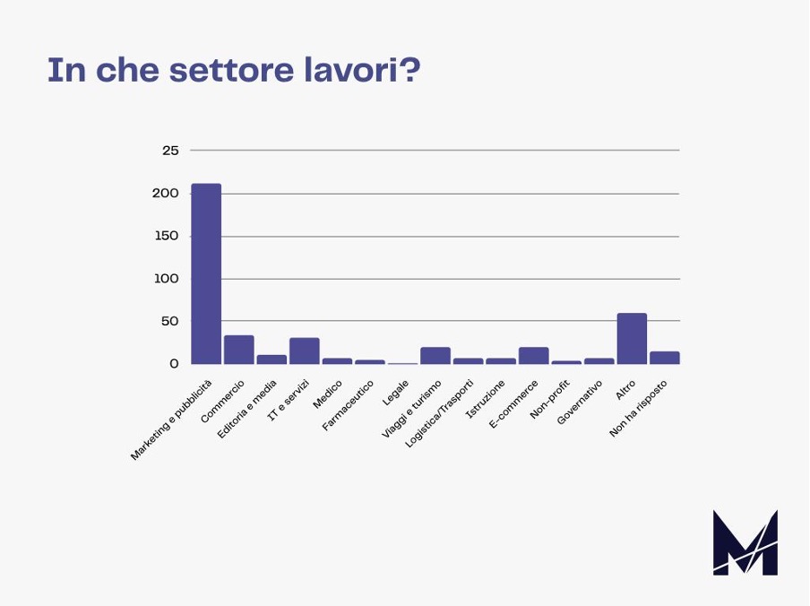 Marketers State of Remote Working 2021 3