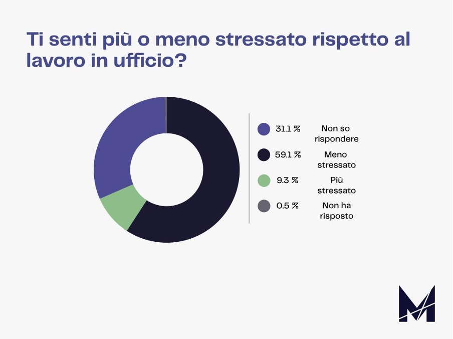 Marketers State of Remote Working 2021 9