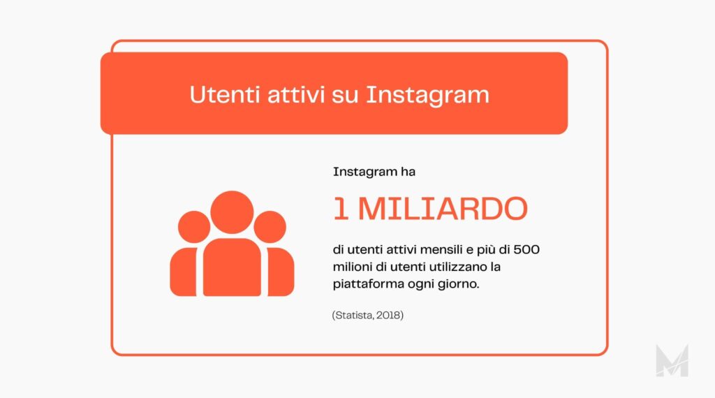 Guida Instagram utenti attivi