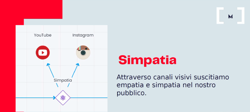 Guida Storytelling posizionamento
