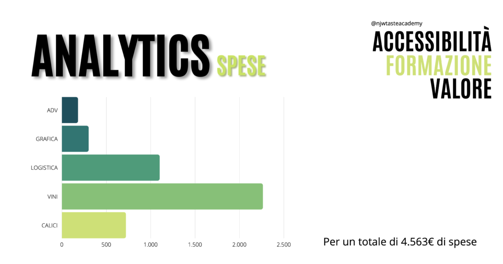 Analytics Spese Advertising