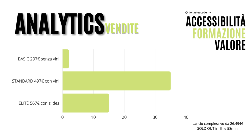 Analytics Vendite Taste Academy