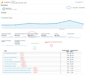 Visitatori mensili del blog Stats4Bets