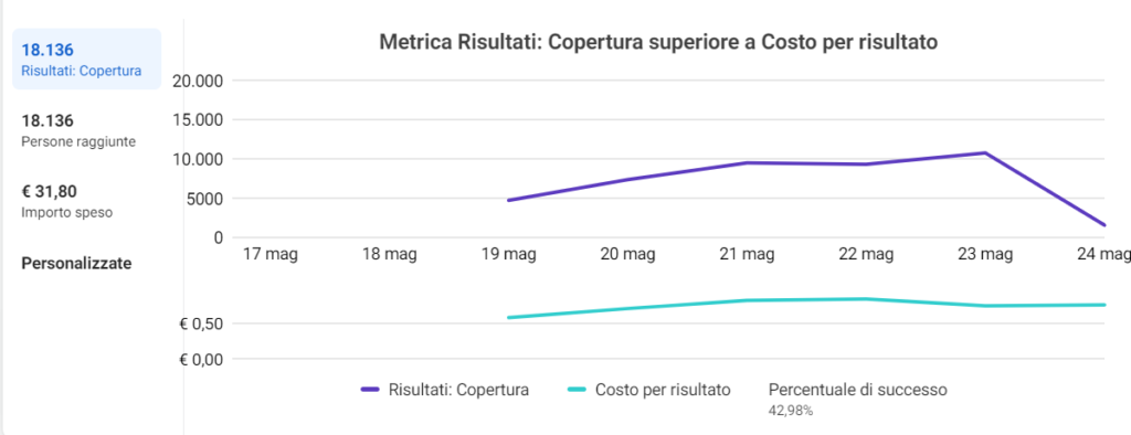 Campagna-ketopizza-3