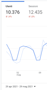 legal for digital analytics blog 2