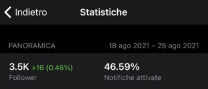 legal for digital analytics telegram