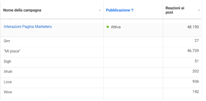 business-manager-statistiche
