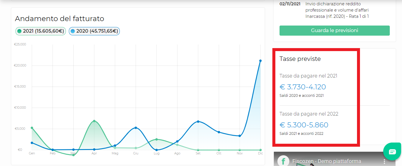 previsione tasse da pagare per partita iva