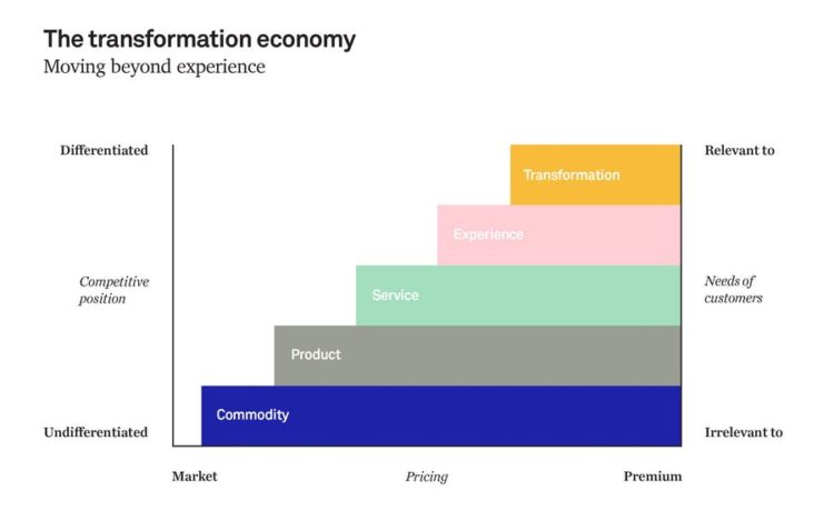transformation economy