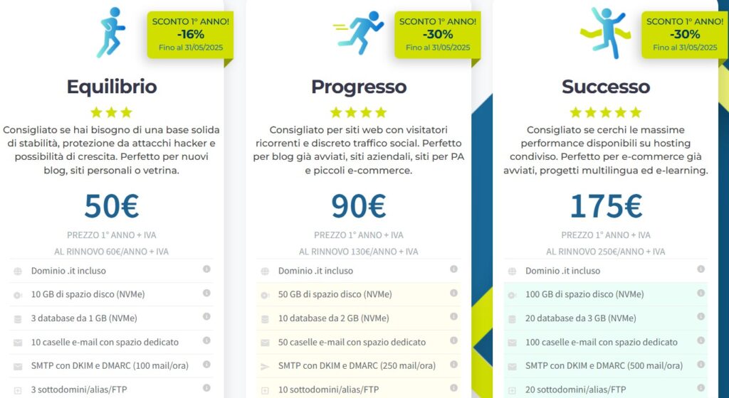 prezzi dominio hosting ergonet