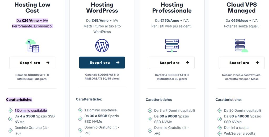 prezzi piani vhosting