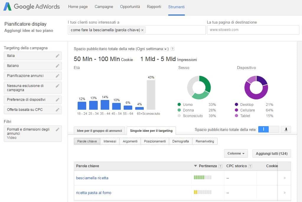 Google Adwords parole chiave
