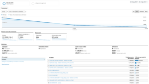 Keto Pizza: come fare un lancio di €25.000 in 3 giorni con una pizza 1