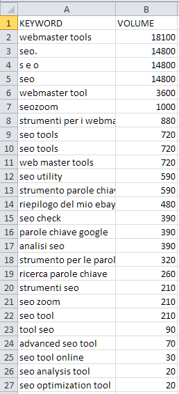 ELENCO PAROLE CHIAVE DOPO RICERCA