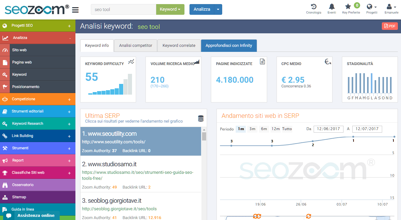 ricerca parole chiave seozoom