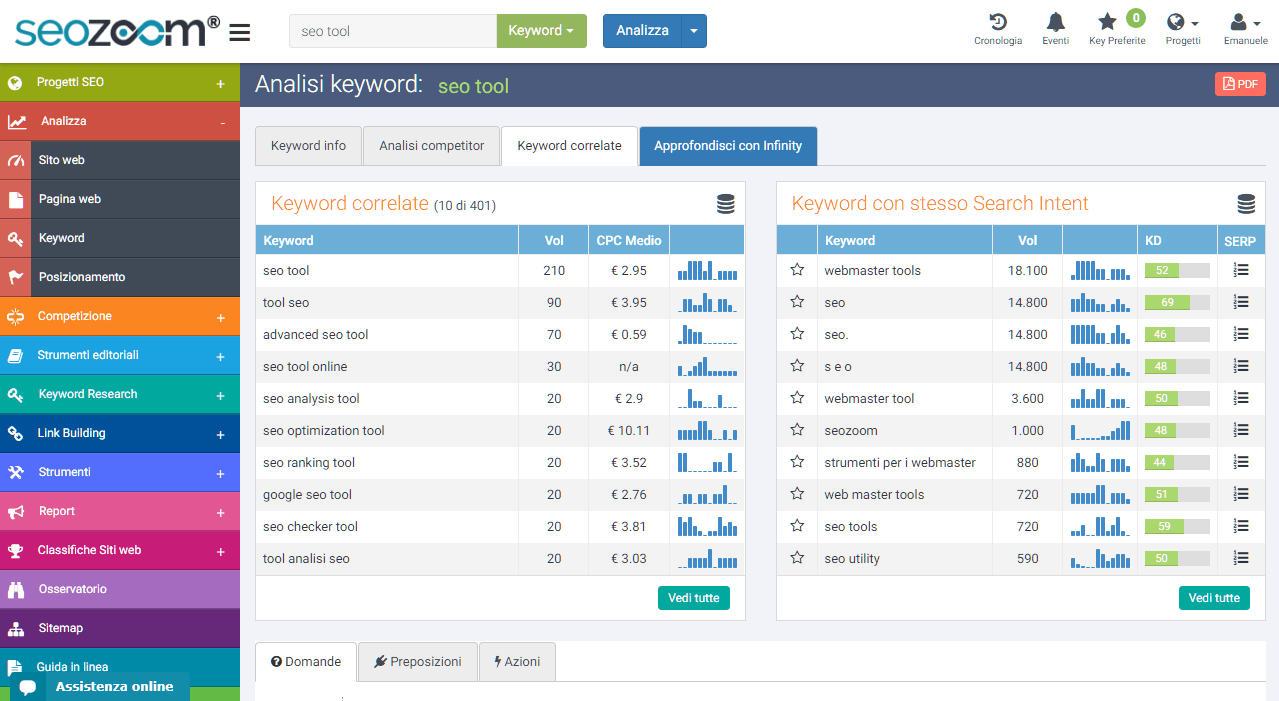 parole chiave correlate seozoom