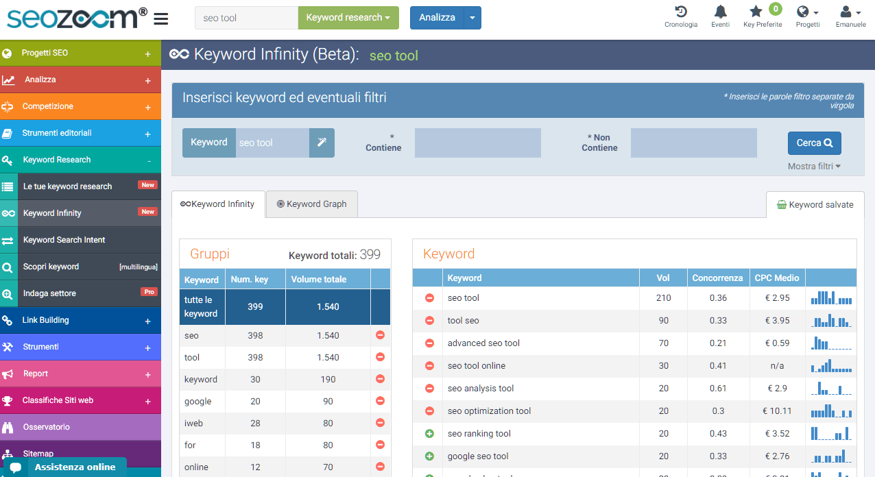 SeoZoom screenshot keyword correlate