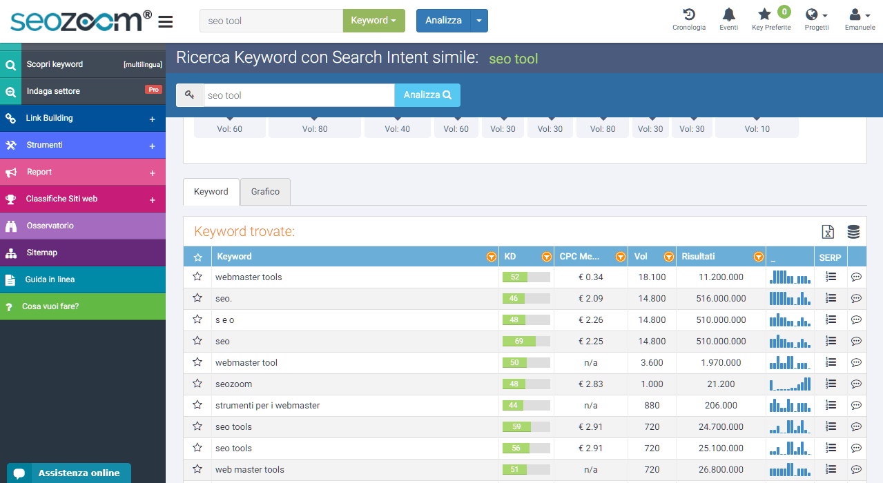 SeoZoom screenshot keyword search intent simile