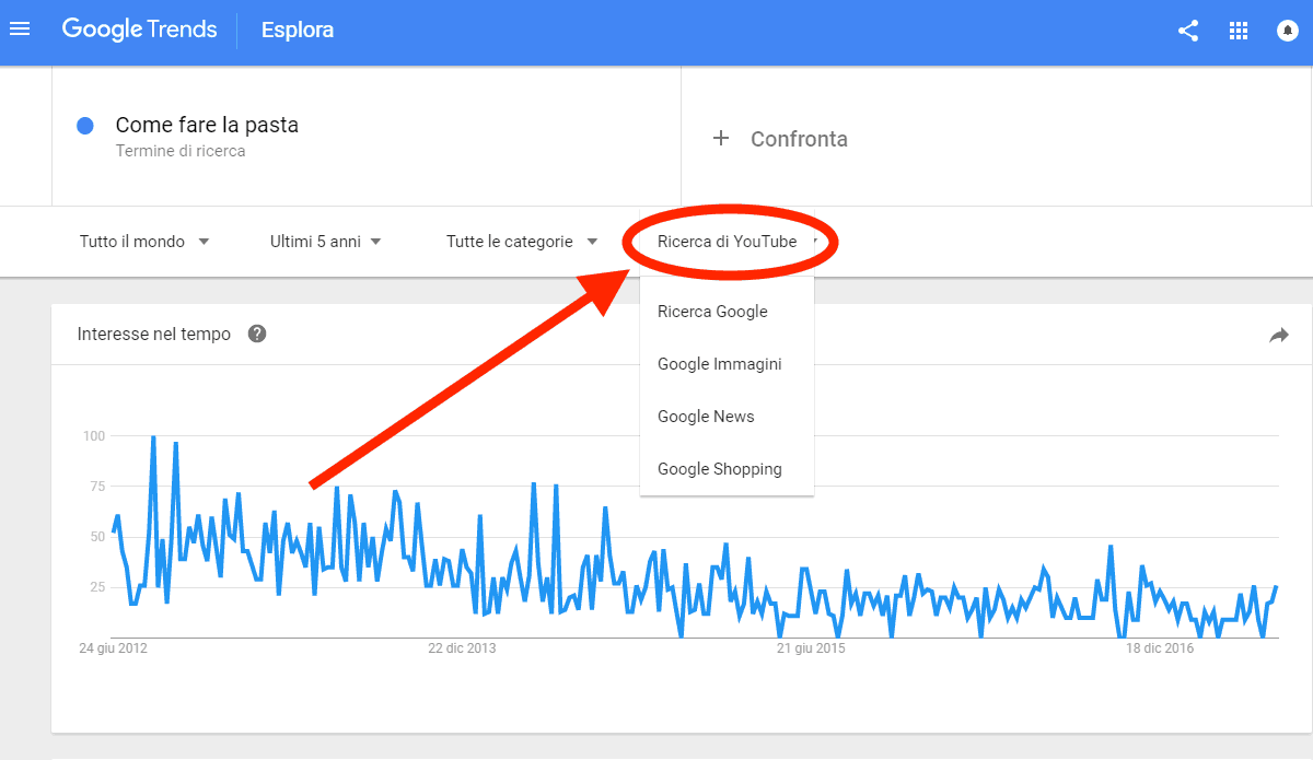 google Trend video youtube