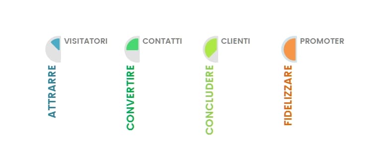 Inbound marketing strategies