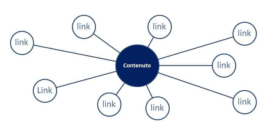 link building