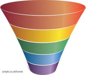 funnel di marketing per la vendita di inforprodotti