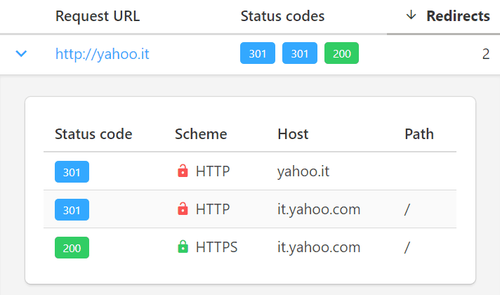 redirect 301 su Yahoo