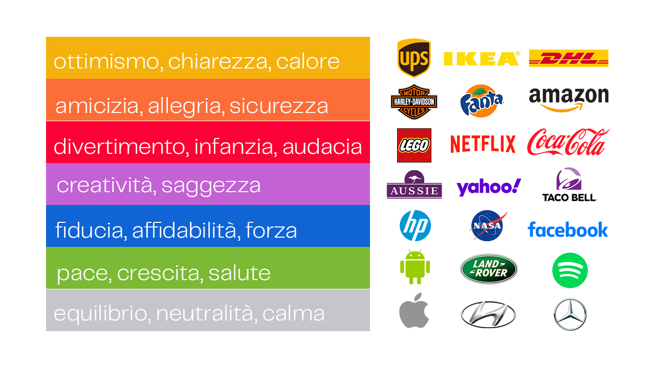 Psicologia cromatica: come usare i colori per comunicare, persuadere e incassare di più 1