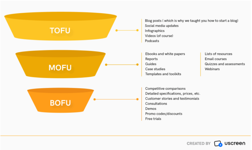 Affiliate-marketing-funnel Affiliate-marketing-funnel