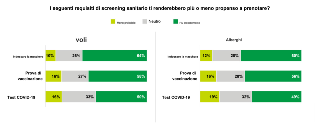 futuro del turismo deloitte statistiche