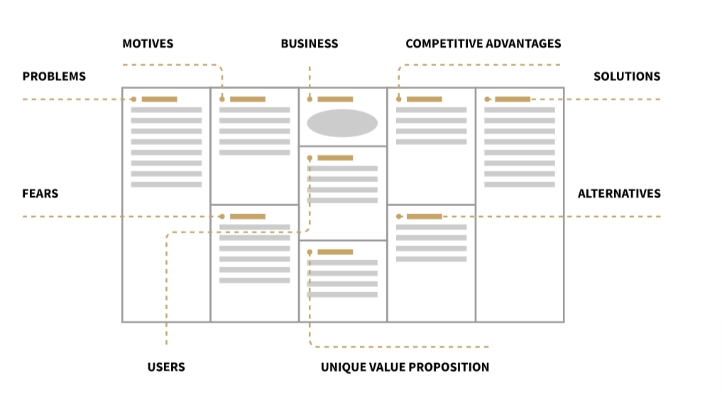 User-Centered-Design-Canvas-UX
