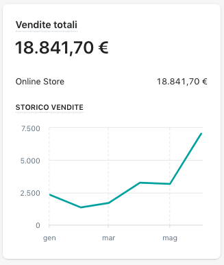 fatturato 01 06 22 fatturato 01 06 22