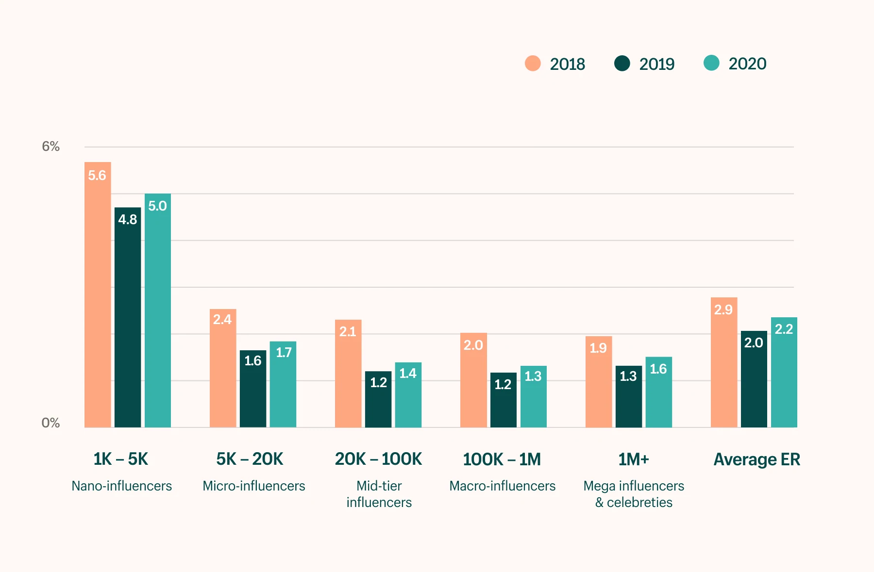 Fare influencer marketing: gli step per non bruciare soldi 1